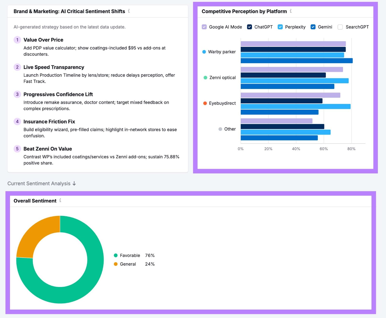 Perception report on AI SEO Toolkit showing overall sentiment towards a brand and competitive perception by AI platform.