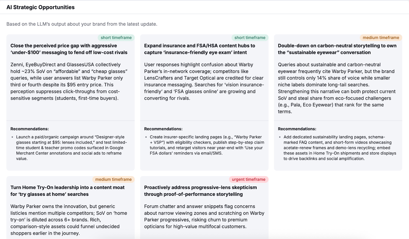 AI strategic opportunities for visibility include closing perceived price gaps, expanding content to cover certain intent, and pushing certain messaging.