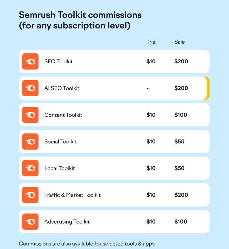 Do you have an affiliate program? image 1